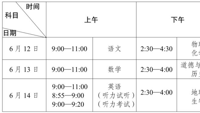 硬！CJ上半场12投8中砍下全场最高21分 三分8投5中！